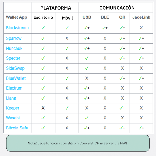 Blockstream Jade Plus - Imagen 8
